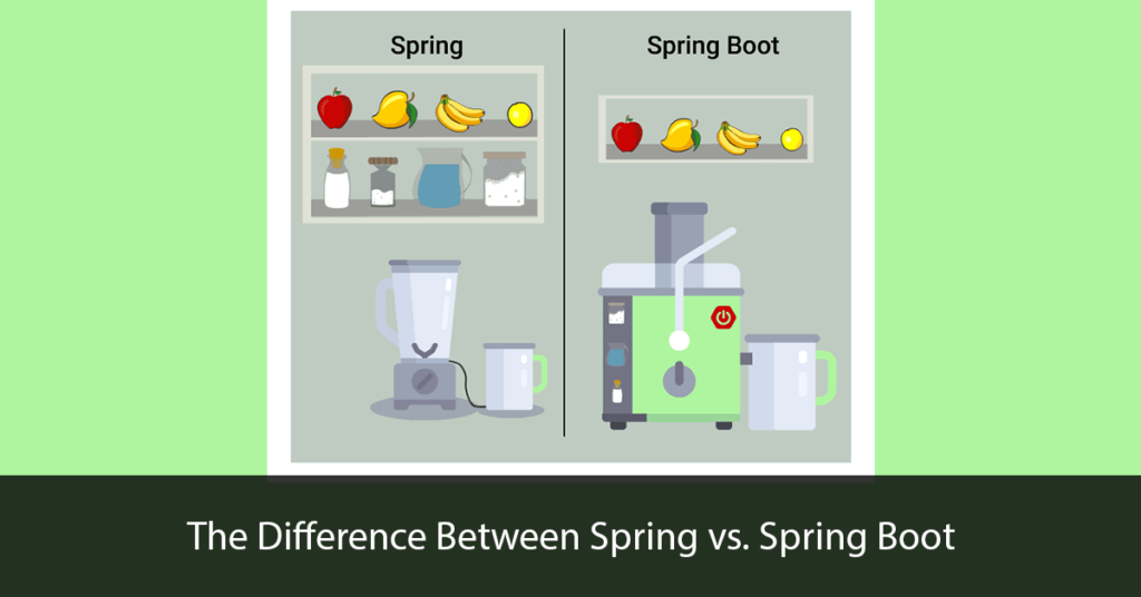 Spring Framework Spring Boot Title Image