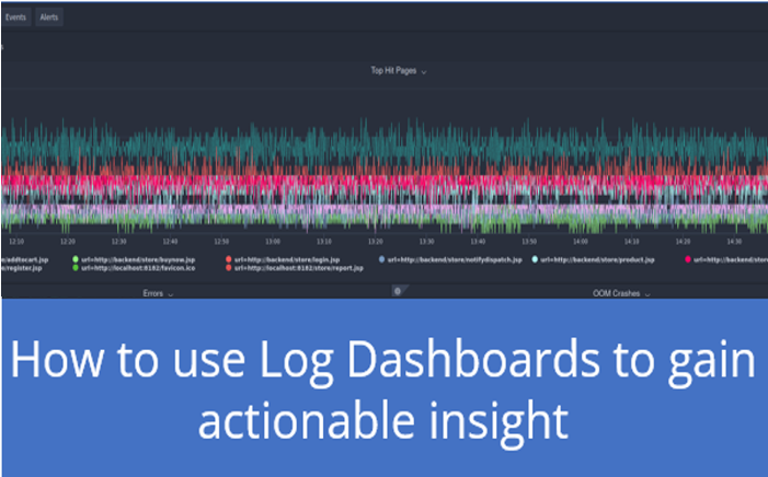 How to use Log Dashboards to gain actionable insight