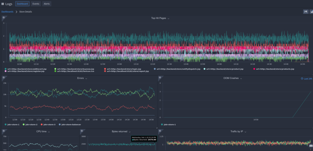 How to use Log Dashboards to gain actionable insight, FusionReactor