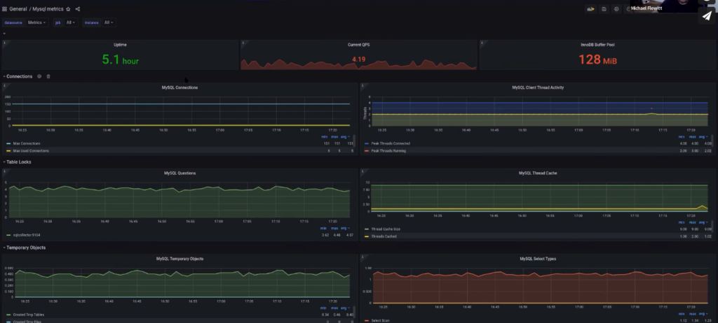 New dashboards to help you troubleshoot in a new holistic way, FusionReactor