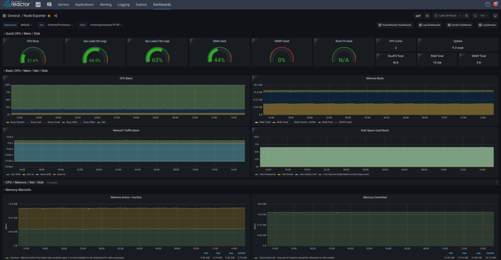 Infrastructure monitoring dashboards, FusionReactor