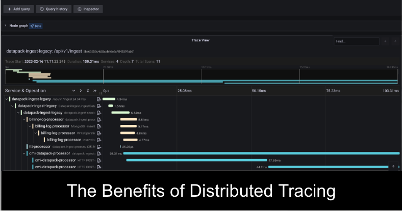 The Benefits of Distributed Tracing