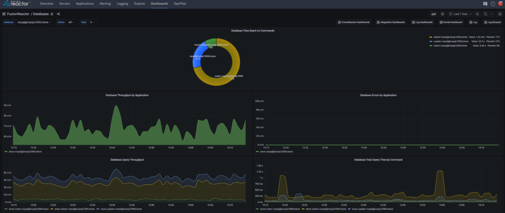 Infrastructure monitoring dashboards, FusionReactor