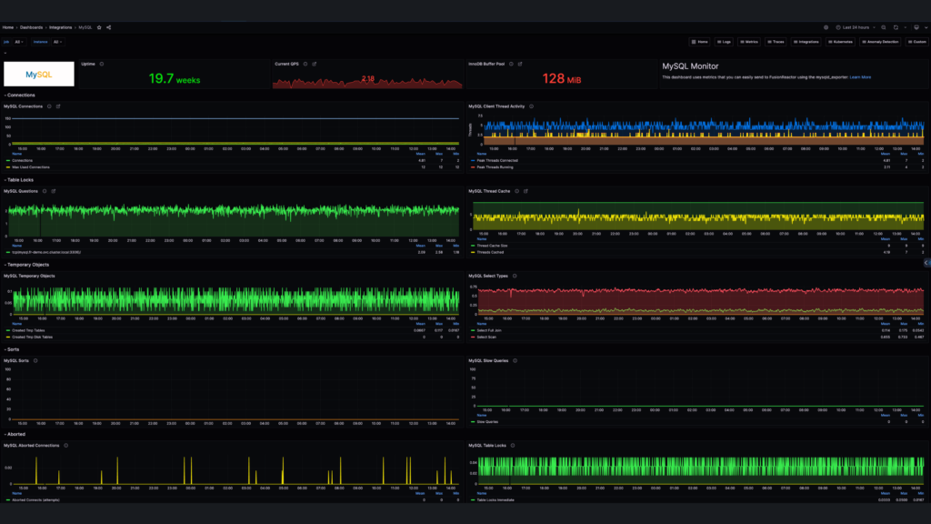 Enhanced system monitoring is made easy with FusionReactor&#8217;s new Observability Agent, FusionReactor